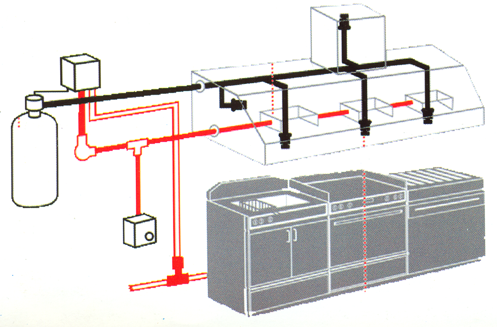 Kitchen Hood Fire Extinguishing System